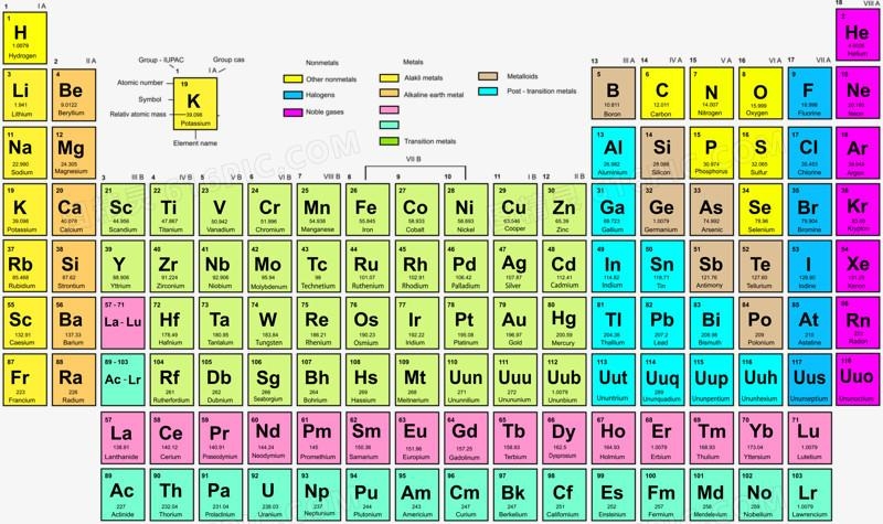 样品中重金属、矿物元素及其他元素的测定
