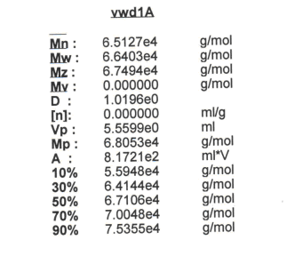 分子量分布检测